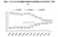 2017年中國隨車起重機(jī)發(fā)展趨勢