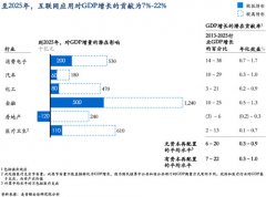 中國的數字化轉型