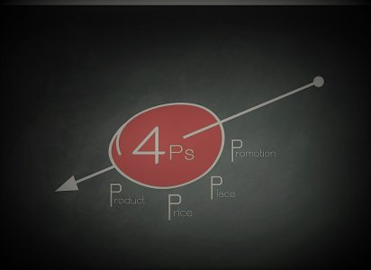 4P營銷理論在網絡營銷中的應用